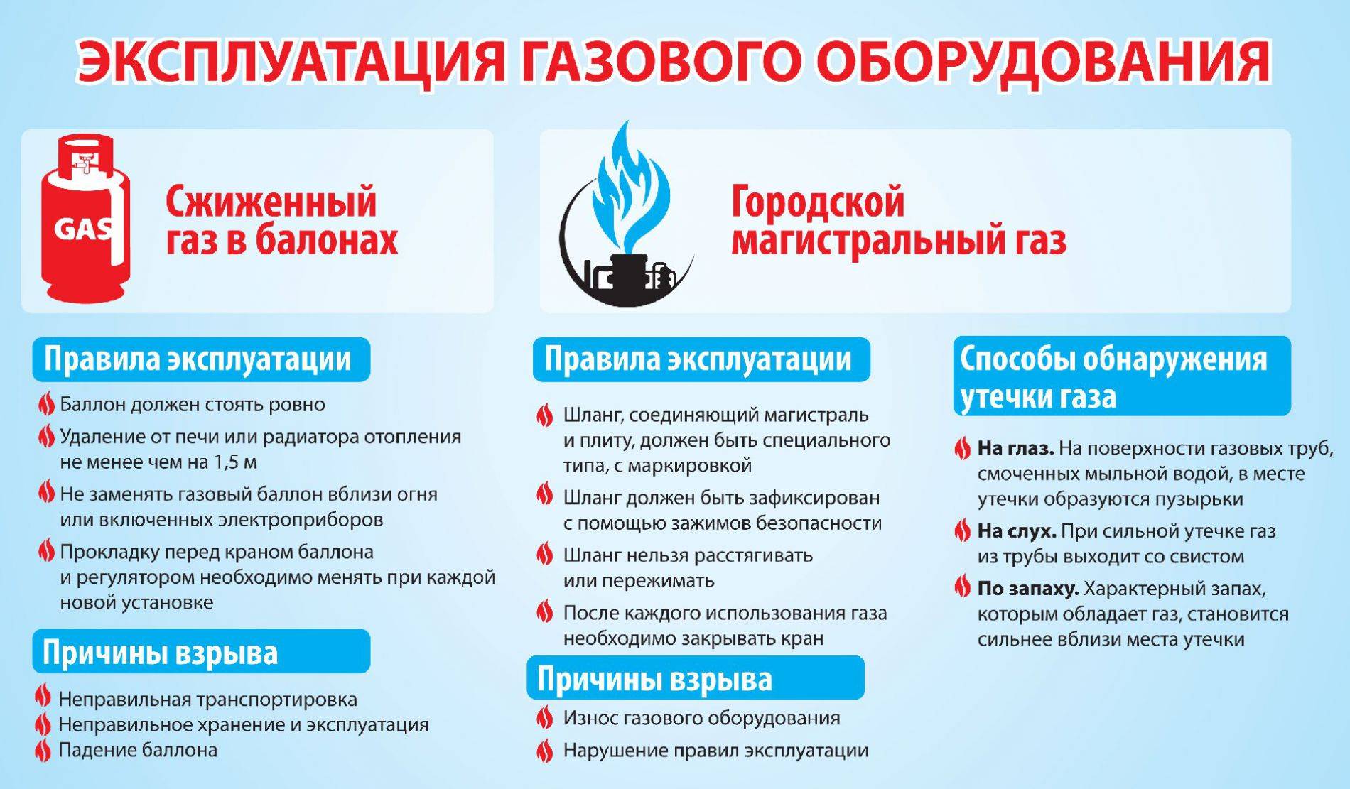 Будьте осторожны при использовании газового оборудования!.