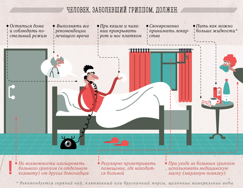 Что такое грипп и какова его опасность?.