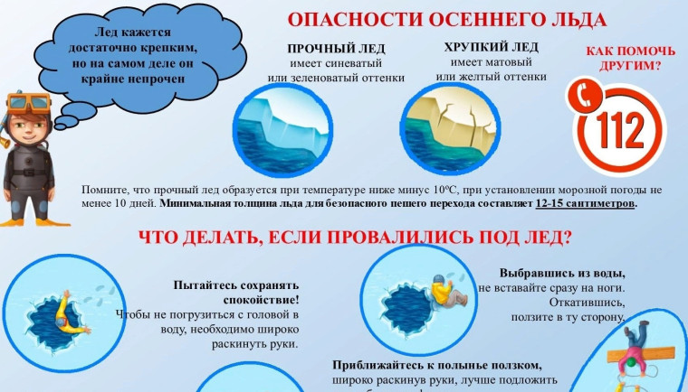 Осторожно - тонкий лед!. Осторожно - тонкий лед!.