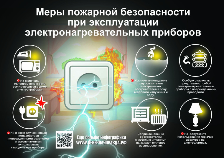 Пожарная безопасность в сырую погоду !!!. Пожарная безопасность в сырую погоду !!!.