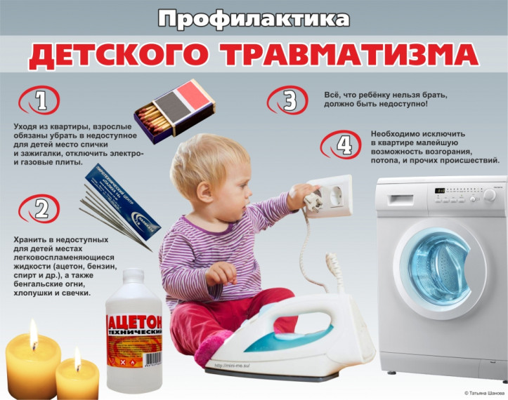 Детский травматизм и его предупреждение. Детский травматизм и его предупреждение.
